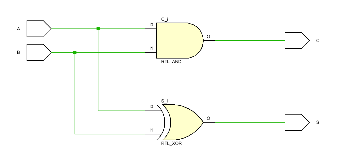 Verilog HDL Group Study
